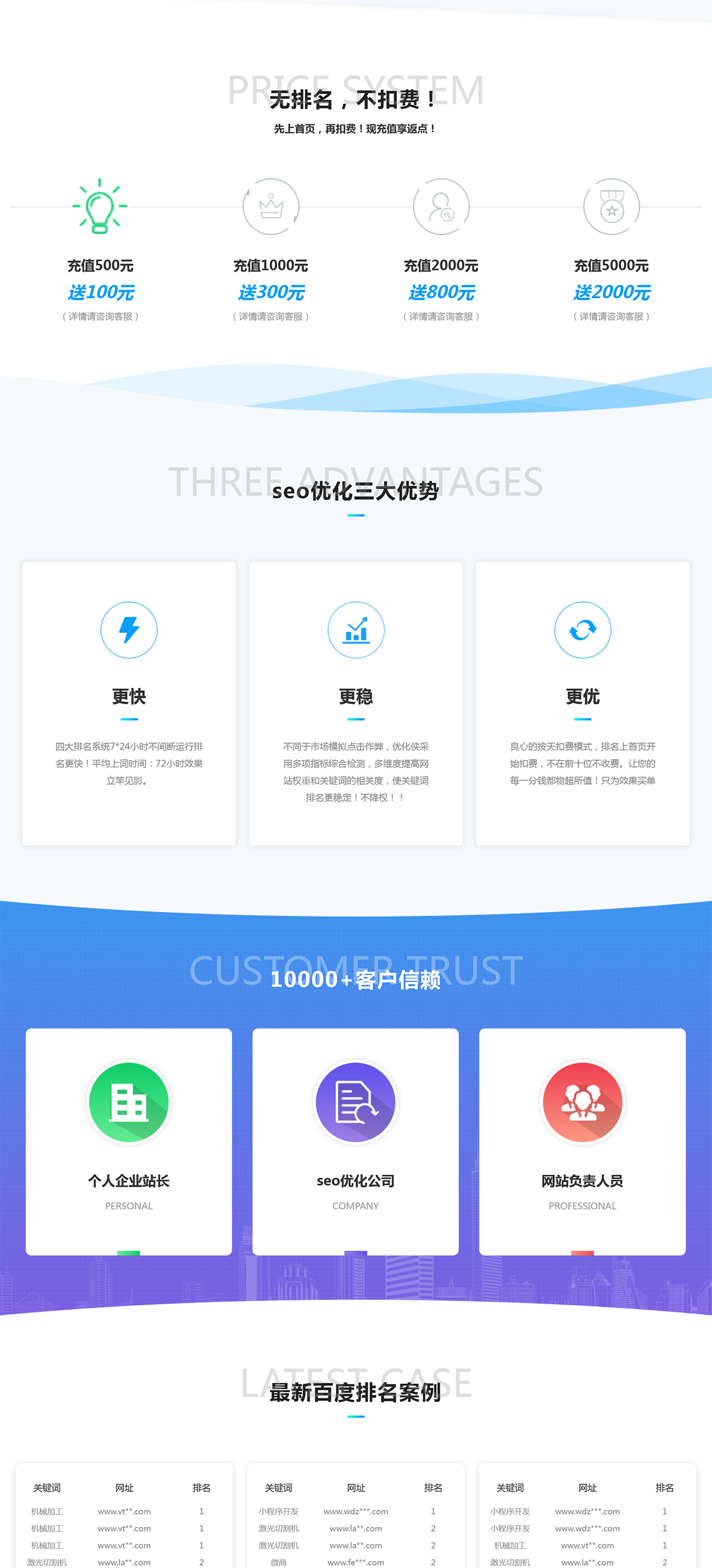 图片[2]-自适应SEO快排网络公司pbootcms网站模板-一米多聚合推