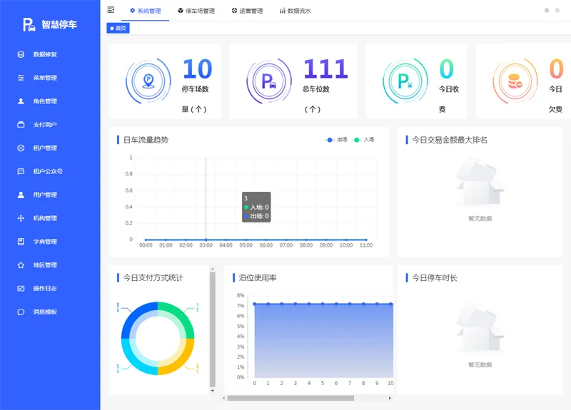 Iparking(开源停车场收费管理系统)-一米多聚合推