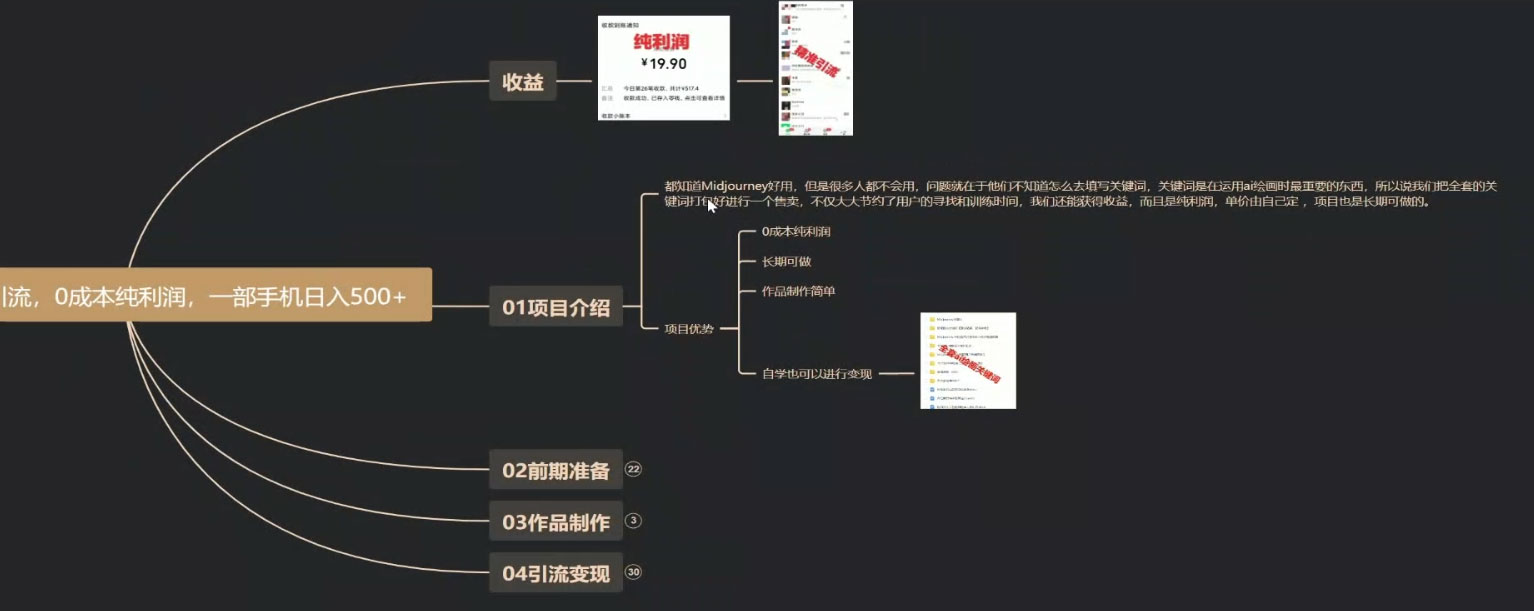 利用全套 AI 绘画关键词，精准引流，0成本纯利润，一部手机日入 500+ （附全套资料）-一米多聚合推