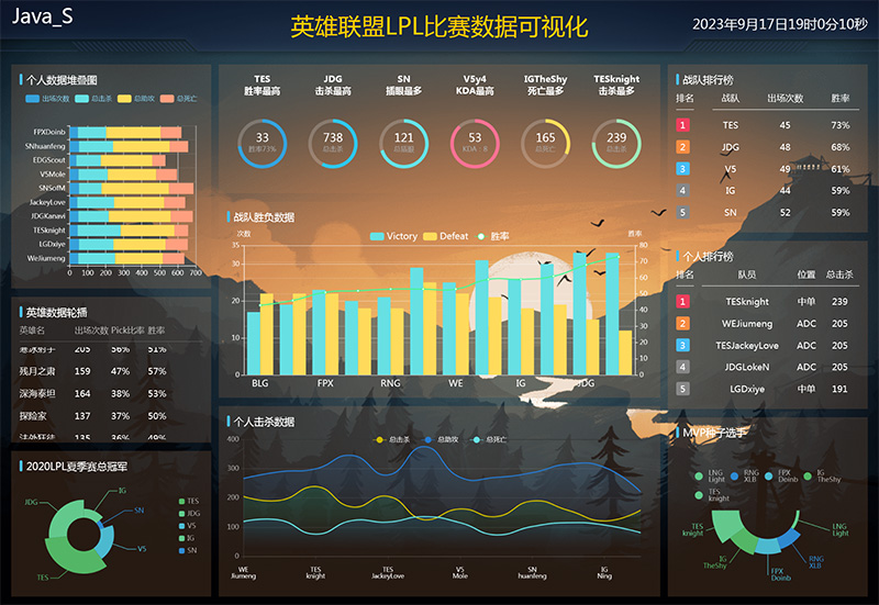 100套精选可视化echarts模板 大数据html模板-一米多聚合推