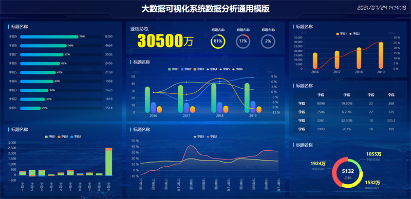 图片[6]-100套精选可视化echarts模板 大数据html模板-一米多聚合推