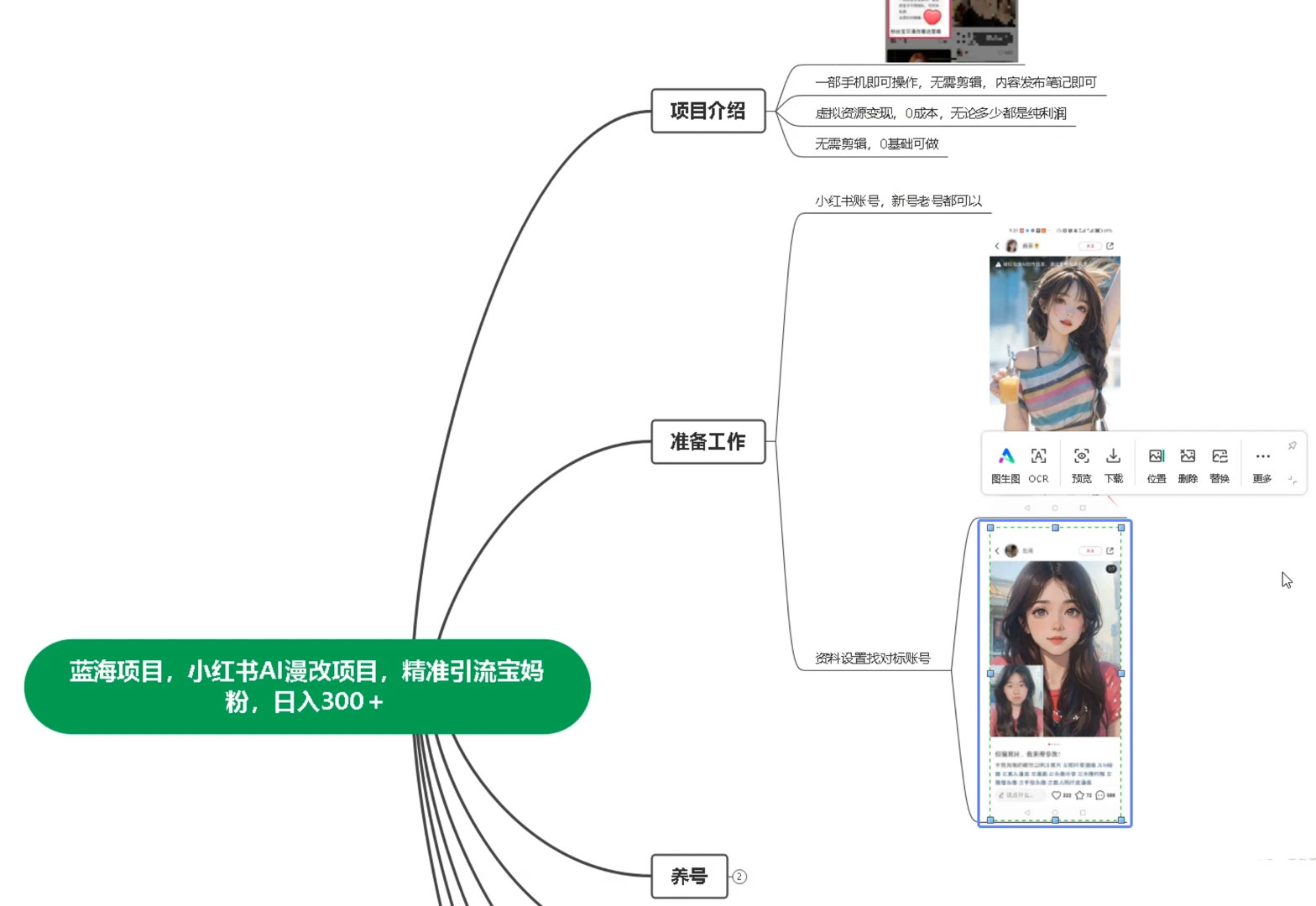 蓝海项目，小红书 AI 漫改项目，精准引流宝妈粉，日入 300+-一米多聚合推