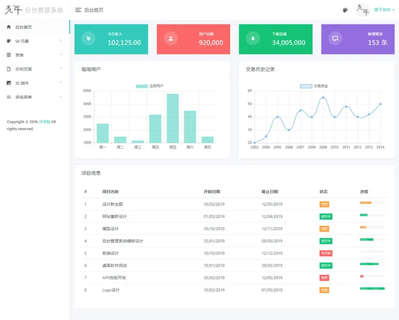 光年(Light Year Admin)网站后台管理系统模板-一米多聚合推