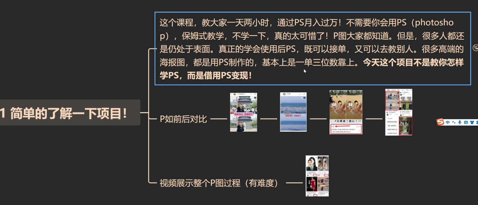 靠 PS 小红书变现，小白做这个赛道非常吃香，每天两小时，简单轻松且暴利-一米多聚合推