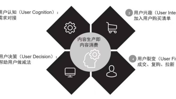 织梦 CMS 域名与服务器优化：助力网站 SEO 发展-一米多聚合推